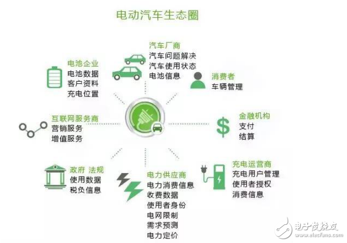 國(guó)內(nèi)該如何打造新能源汽車生態(tài)圈