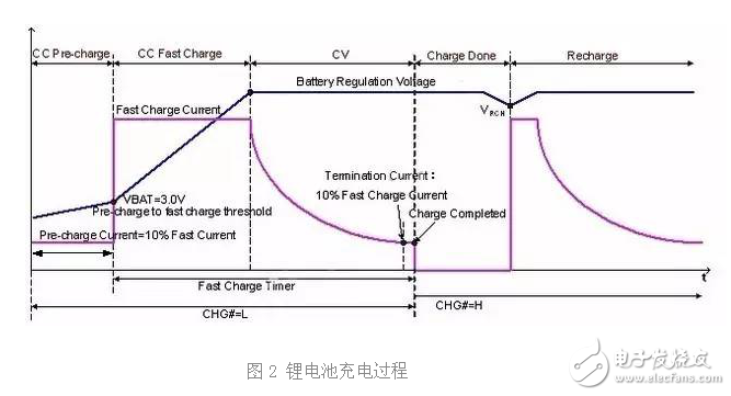 電池材料技術的革新推動快充技術發展