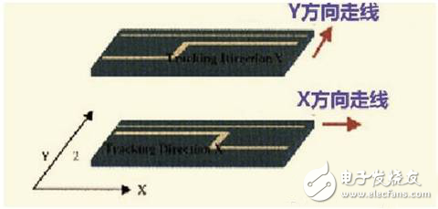 硬件工程師談高速PCB信號(hào)走線(xiàn)規(guī)則TOP9