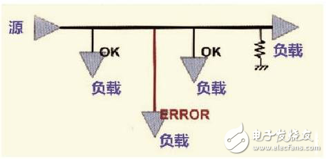硬件工程師談高速PCB信號(hào)走線(xiàn)規(guī)則TOP9