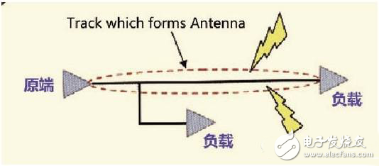 硬件工程師談高速PCB信號(hào)走線(xiàn)規(guī)則TOP9
