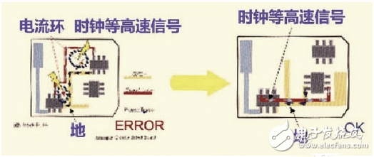 硬件工程師談高速PCB信號(hào)走線(xiàn)規(guī)則TOP9