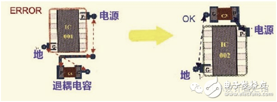 硬件工程師談高速PCB信號(hào)走線(xiàn)規(guī)則TOP9