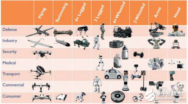 《機器人產業發展規劃（2016-2020年）》全面解讀