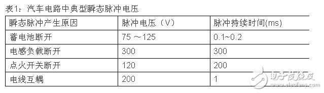 剖析汽車電子拋負載電壓的產生和危害
