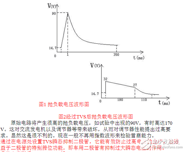 剖析汽車電子拋負載電壓的產生和危害