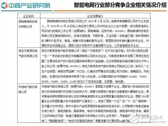 智能電網行業市場規模及前景分析
