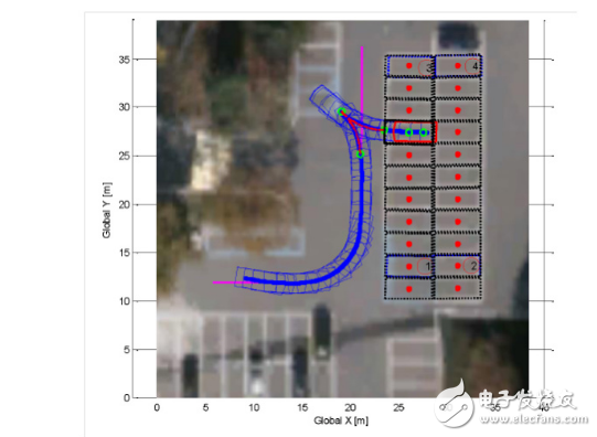 自動泊車內部結構及廠家方案介紹