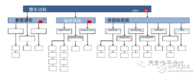 剖析車載電子12V供電控制系統
