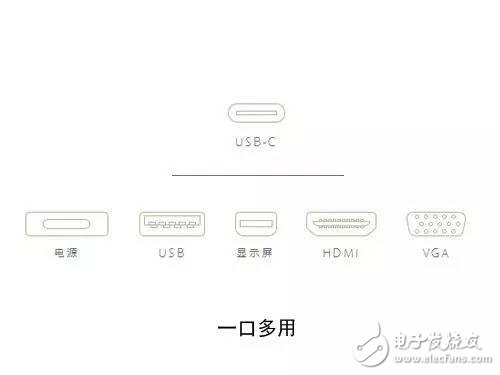 簡析USB 3.1和Type-C的特點及聯系
