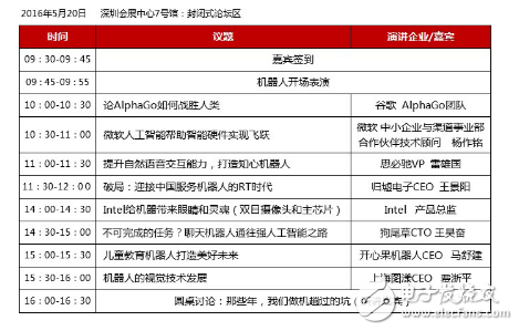 中國2016最熱門應(yīng)用和技術(shù)盤點，看到第3條就驚呆了！