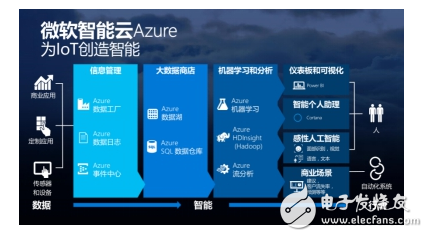 中國2016最熱門應(yīng)用和技術(shù)盤點，看到第3條就驚呆了！