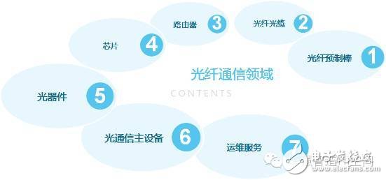 VR和AR生態鏈重塑各端格局——硬件/內容/軟件平臺與服務