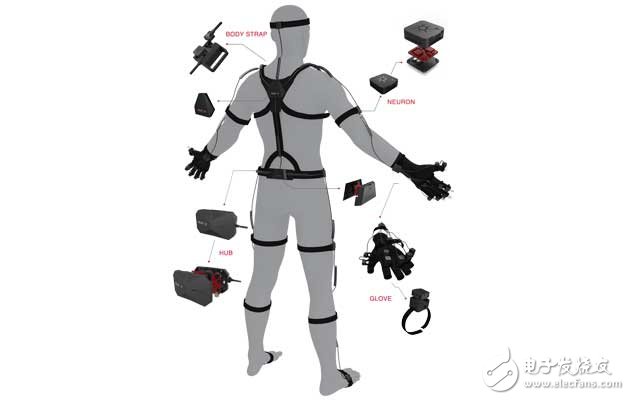 VR慣性式動作捕捉系統解析及典型方案