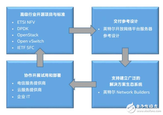 【科普】移動無線通信技術技術1G到5G之路