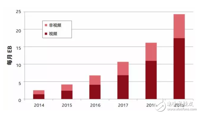 【科普】移動(dòng)無(wú)線通信技術(shù)技術(shù)1G到5G之路