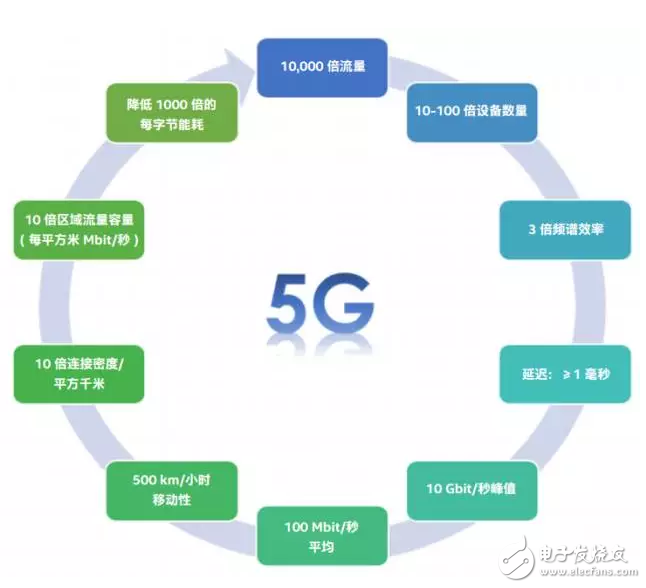 【科普】移動無線通信技術技術1G到5G之路