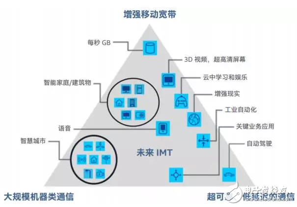 【科普】移動無線通信技術技術1G到5G之路