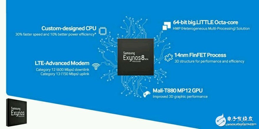 三星Exynos8890