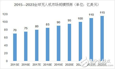 深度分析無人機市場 小米為何入局？