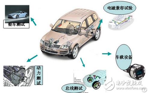 看清奇瑞、東風(fēng)、華泰等車(chē)企在新能源產(chǎn)業(yè)布局