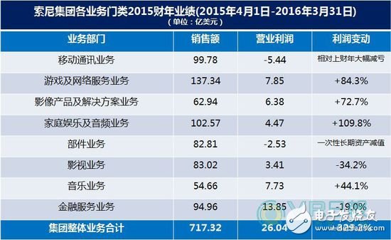 日本電子制造業(yè)急需轉(zhuǎn)型 虛擬現(xiàn)實(shí)會(huì)成為出路嗎