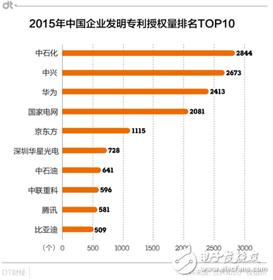 華為專利申請量居世界首位 能過上“躺著賺錢”的日子嗎？