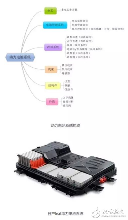 動力電池系統(tǒng)構(gòu)成及所面臨的安全風(fēng)險