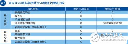 VR主要應用領域分析  VR主要應用領域分析