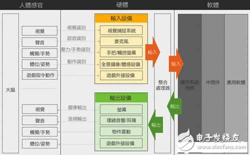 VR設備與技術分析 智能手機掀VR設計風