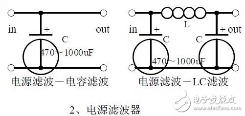 電源濾波器