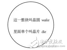 一片晶圓到底可以切割出多少晶片？（附30強(qiáng)晶圓代工廠）