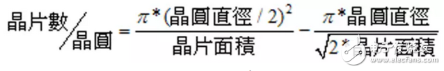 一片晶圓到底可以切割出多少晶片？（附30強(qiáng)晶圓代工廠）