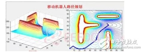掃地機(jī)器人是怎么做路徑規(guī)劃的？