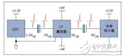 降低汽車音響系統噪聲與功耗應用電路設計