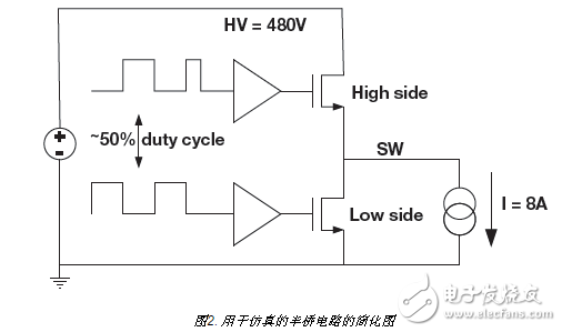  如何用集成驅動器優化氮化鎵性能？