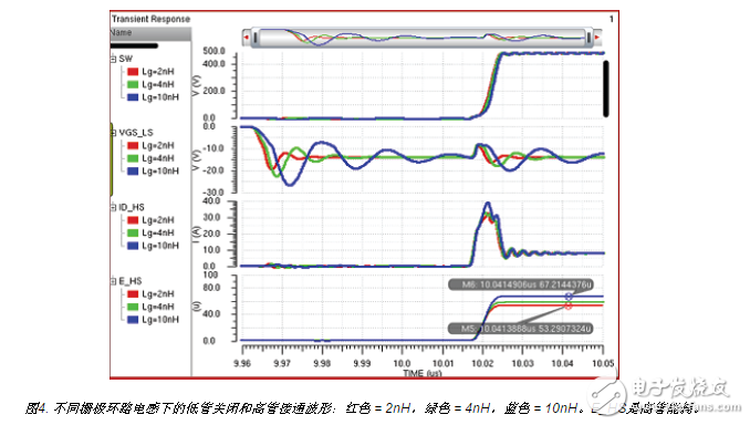  如何用集成驅(qū)動器優(yōu)化氮化鎵性能？