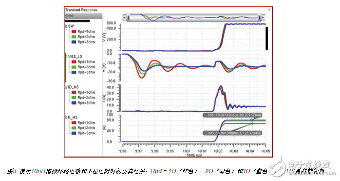  如何用集成驅(qū)動器優(yōu)化氮化鎵性能？