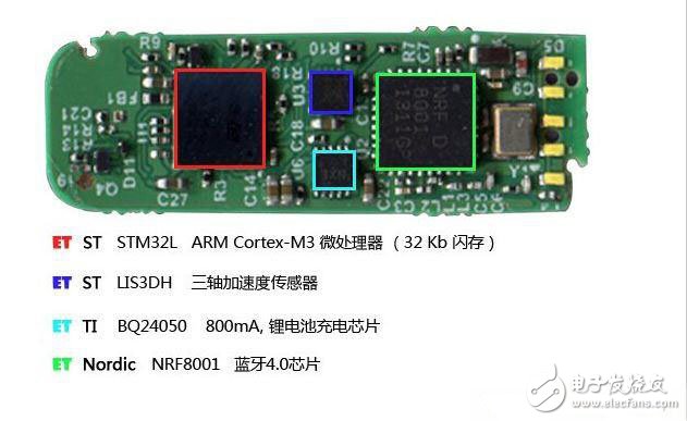 拆爆“MCU+低功耗藍(lán)牙+傳感器+電源 ”構(gòu)成的六組可穿戴