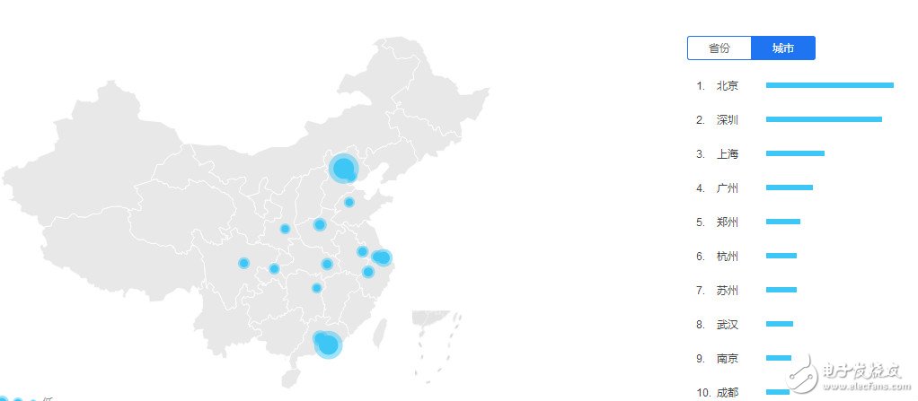 兒童智能手表產業深度調研 聯發科芯片遠超高通