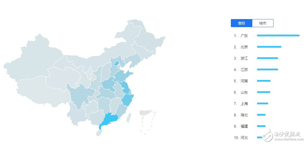 兒童智能手表產業深度調研 聯發科芯片遠超高通
