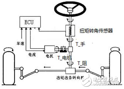 車載EPS算法、架構以及控制策略
