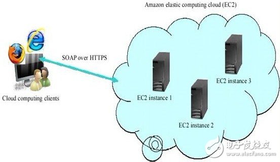 云計算的概念、核心技術、應用和前景