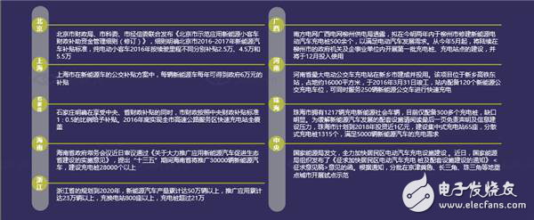 國內汽車電子市場現狀分析及未來走勢