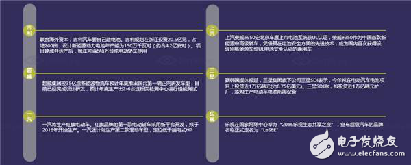 國內汽車電子市場現狀分析及未來走勢