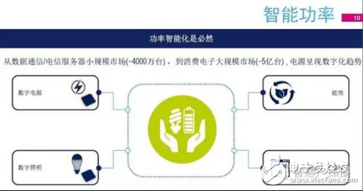 改善電源管理，從接口、IC芯片及智能化入手