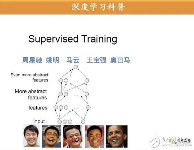 分層無監督訓練