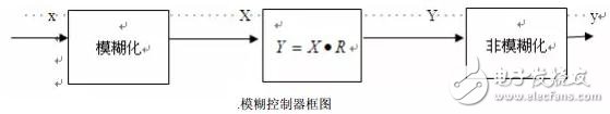 移動機器人的避障技術與常用傳感器