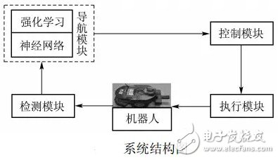 移動機器人的避障技術與常用傳感器