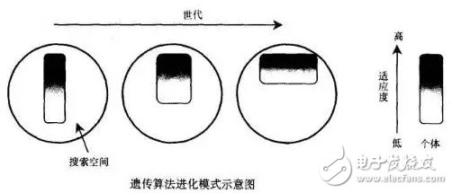 移動機器人的避障技術與常用傳感器